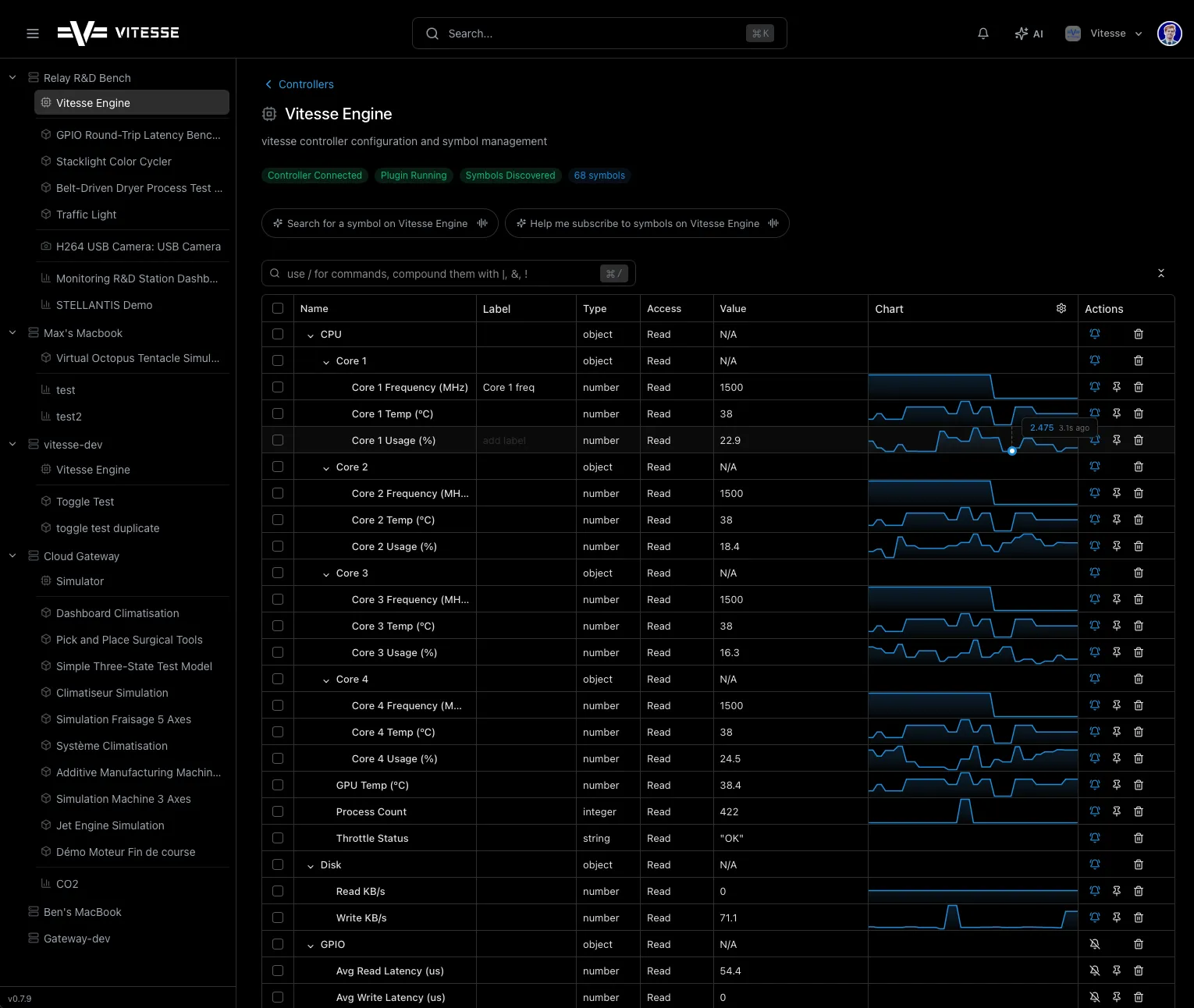 Live symbol data with sparkline charts